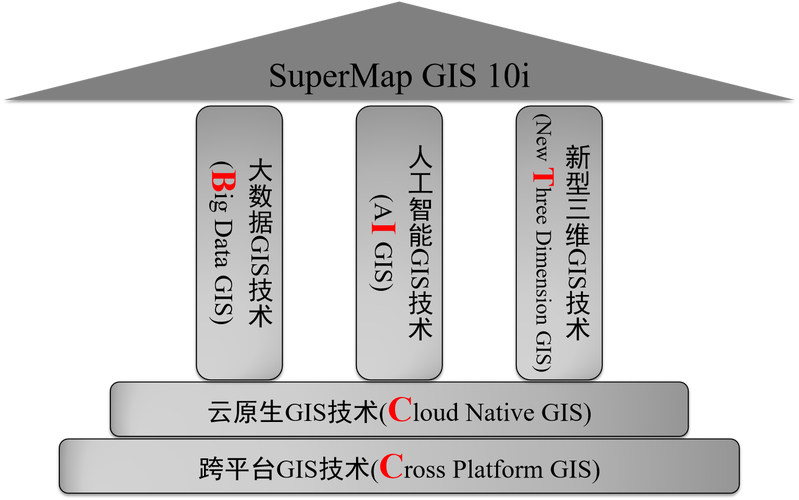 p>supermap gis 是超图软件研发的面向各行业应用开发,二三维制图与